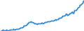 Price adjustment: Nominal value / Unit of measure: Index, 2020=100 / Seasonal adjustment: Unadjusted data (i.e. neither seasonally adjusted nor calendar adjusted data) / Statistical classification of economic activities in the European Community (NACE Rev. 2): Business economy / Indicator: Labour cost index - total labour cost / Geopolitical entity (reporting): Lithuania