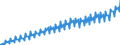 Preisanpassung: Nominaler Wert / Maßeinheit: Index, 2020=100 / Saisonbereinigung: Unbereinigte Daten (d.h. weder saisonbereinigte noch kalenderbereinigte Daten) / Statistische Systematik der Wirtschaftszweige in der Europäischen Gemeinschaft (NACE Rev. 2): Gewerbliche Wirtschaft / Indikator: Arbeitskostenindex - Arbeitskosten insgesamt / Geopolitische Meldeeinheit: Luxemburg