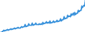 Price adjustment: Nominal value / Unit of measure: Index, 2020=100 / Seasonal adjustment: Unadjusted data (i.e. neither seasonally adjusted nor calendar adjusted data) / Statistical classification of economic activities in the European Community (NACE Rev. 2): Business economy / Indicator: Labour cost index - total labour cost / Geopolitical entity (reporting): Hungary