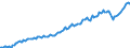 Price adjustment: Nominal value / Unit of measure: Index, 2020=100 / Seasonal adjustment: Unadjusted data (i.e. neither seasonally adjusted nor calendar adjusted data) / Statistical classification of economic activities in the European Community (NACE Rev. 2): Business economy / Indicator: Labour cost index - total labour cost / Geopolitical entity (reporting): Malta