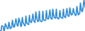 Preisanpassung: Nominaler Wert / Maßeinheit: Index, 2020=100 / Saisonbereinigung: Unbereinigte Daten (d.h. weder saisonbereinigte noch kalenderbereinigte Daten) / Statistische Systematik der Wirtschaftszweige in der Europäischen Gemeinschaft (NACE Rev. 2): Gewerbliche Wirtschaft / Indikator: Arbeitskostenindex - Arbeitskosten insgesamt / Geopolitische Meldeeinheit: Niederlande