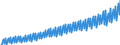 Preisanpassung: Nominaler Wert / Maßeinheit: Index, 2020=100 / Saisonbereinigung: Unbereinigte Daten (d.h. weder saisonbereinigte noch kalenderbereinigte Daten) / Statistische Systematik der Wirtschaftszweige in der Europäischen Gemeinschaft (NACE Rev. 2): Gewerbliche Wirtschaft / Indikator: Arbeitskostenindex - Arbeitskosten insgesamt / Geopolitische Meldeeinheit: Österreich