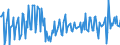 Nominaler Wert / Veränderung in Prozent gegenüber der Vorperiode / Unbereinigte Daten (d.h. weder saisonbereinigte noch kalenderbereinigte Daten) / Gewerbliche Wirtschaft / Arbeitskostenindex - Arbeitskosten insgesamt / Litauen