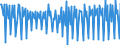 Nominaler Wert / Veränderung in Prozent gegenüber der Vorperiode / Unbereinigte Daten (d.h. weder saisonbereinigte noch kalenderbereinigte Daten) / Gewerbliche Wirtschaft / Arbeitskostenindex - Löhne und Gehälter / Griechenland