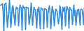 Nominaler Wert / Veränderung in Prozent gegenüber der Vorperiode / Unbereinigte Daten (d.h. weder saisonbereinigte noch kalenderbereinigte Daten) / Gewerbliche Wirtschaft / Arbeitskostenindex - Löhne und Gehälter / Spanien