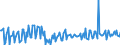 Nominaler Wert / Veränderung in Prozent gegenüber der Vorperiode / Unbereinigte Daten (d.h. weder saisonbereinigte noch kalenderbereinigte Daten) / Gewerbliche Wirtschaft / Arbeitskostenindex - Löhne und Gehälter / Litauen