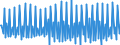 Nominaler Wert / Veränderung in Prozent gegenüber der Vorperiode / Unbereinigte Daten (d.h. weder saisonbereinigte noch kalenderbereinigte Daten) / Gewerbliche Wirtschaft / Arbeitskostenindex - Löhne und Gehälter / Luxemburg