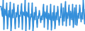 Nominaler Wert / Veränderung in Prozent gegenüber der Vorperiode / Unbereinigte Daten (d.h. weder saisonbereinigte noch kalenderbereinigte Daten) / Gewerbliche Wirtschaft / Arbeitskostenindex - Löhne und Gehälter / Ungarn