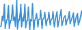 Nominaler Wert / Veränderung in Prozent gegenüber der Vorperiode / Unbereinigte Daten (d.h. weder saisonbereinigte noch kalenderbereinigte Daten) / Gewerbliche Wirtschaft / Arbeitskostenindex - Andere Kosten als Löhne und Gehälter / Vereinigtes Königreich