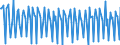 Nominaler Wert / Veränderung in Prozent gegenüber der Vorperiode / Unbereinigte Daten (d.h. weder saisonbereinigte noch kalenderbereinigte Daten) / Industrie, Baugewerbe und Dienstleistungen (ohne private Haushalte mit Hauspersonal und extra-territoriale Organisationen und Körperschaften) / Arbeitskostenindex - Arbeitskosten insgesamt / Spanien