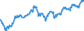 Maßeinheit: Index, 2015=100 / Indikator: Nominaler effektiver Wechselkurs - 37 Handelspartner / Geopolitische Meldeeinheit: Dänemark