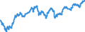 Maßeinheit: Index, 2015=100 / Indikator: Nominaler effektiver Wechselkurs - 37 Handelspartner / Geopolitische Meldeeinheit: Deutschland