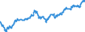 Maßeinheit: Index, 2015=100 / Indikator: Nominaler effektiver Wechselkurs - 37 Handelspartner / Geopolitische Meldeeinheit: Estland