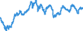 Maßeinheit: Index, 2015=100 / Indikator: Nominaler effektiver Wechselkurs - 37 Handelspartner / Geopolitische Meldeeinheit: Irland