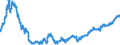 Unit of measure: Index, 2015=100 / Indicator: Nominal Effective Exchange Rate - 37 trading partners / Geopolitical entity (reporting): Latvia