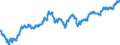 Maßeinheit: Index, 2015=100 / Indikator: Nominaler effektiver Wechselkurs - 37 Handelspartner / Geopolitische Meldeeinheit: Luxemburg