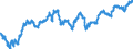 Maßeinheit: Index, 2015=100 / Indikator: Nominaler effektiver Wechselkurs - 37 Handelspartner / Geopolitische Meldeeinheit: Österreich