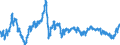 Maßeinheit: Index, 2015=100 / Indikator: Nominaler effektiver Wechselkurs - 37 Handelspartner / Geopolitische Meldeeinheit: Polen