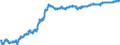 Maßeinheit: Index, 2015=100 / Indikator: Nominaler effektiver Wechselkurs - 37 Handelspartner / Geopolitische Meldeeinheit: Slowakei