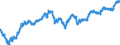 Maßeinheit: Index, 2015=100 / Indikator: Nominaler effektiver Wechselkurs - 37 Handelspartner / Geopolitische Meldeeinheit: Finnland