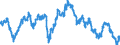 Maßeinheit: Index, 2015=100 / Indikator: Nominaler effektiver Wechselkurs - 37 Handelspartner / Geopolitische Meldeeinheit: Schweden