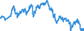 Maßeinheit: Index, 2015=100 / Indikator: Nominaler effektiver Wechselkurs - 37 Handelspartner / Geopolitische Meldeeinheit: Norwegen