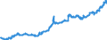 Unit of measure: Index, 2015=100 / Indicator: Nominal Effective Exchange Rate - 37 trading partners / Geopolitical entity (reporting): Switzerland