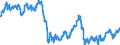 Unit of measure: Index, 2015=100 / Indicator: Nominal Effective Exchange Rate - 37 trading partners / Geopolitical entity (reporting): United Kingdom