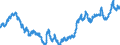 Maßeinheit: Index, 2015=100 / Indikator: Nominaler effektiver Wechselkurs - 37 Handelspartner / Geopolitische Meldeeinheit: Vereinigte Staaten