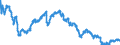 Maßeinheit: Index, 2015=100 / Indikator: Nominaler effektiver Wechselkurs - 37 Handelspartner / Geopolitische Meldeeinheit: Brasilien