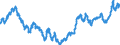 Maßeinheit: Index, 2015=100 / Indikator: Nominaler effektiver Wechselkurs - 37 Handelspartner / Geopolitische Meldeeinheit: Hongkong