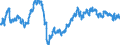 Maßeinheit: Index, 2015=100 / Indikator: Nominaler effektiver Wechselkurs - 37 Handelspartner / Geopolitische Meldeeinheit: Südkorea