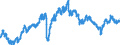 Maßeinheit: Index, 2015=100 / Indikator: Nominaler effektiver Wechselkurs - 37 Handelspartner / Geopolitische Meldeeinheit: Australien