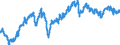 Maßeinheit: Index, 2015=100 / Indikator: Nominaler effektiver Wechselkurs - 37 Handelspartner / Geopolitische Meldeeinheit: Neuseeland