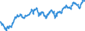 Maßeinheit: Index, 2015=100 / Indikator: Nominaler effektiver Wechselkurs - 42 Handelspartner / Geopolitische Meldeeinheit: Belgien