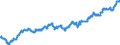 Maßeinheit: Index, 2015=100 / Indikator: Nominaler effektiver Wechselkurs - 42 Handelspartner / Geopolitische Meldeeinheit: Griechenland