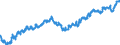 Maßeinheit: Index, 2015=100 / Indikator: Nominaler effektiver Wechselkurs - 42 Handelspartner / Geopolitische Meldeeinheit: Kroatien