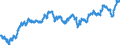 Maßeinheit: Index, 2015=100 / Indikator: Nominaler effektiver Wechselkurs - 42 Handelspartner / Geopolitische Meldeeinheit: Zypern