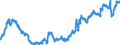 Maßeinheit: Index, 2015=100 / Indikator: Nominaler effektiver Wechselkurs - 42 Handelspartner / Geopolitische Meldeeinheit: Lettland