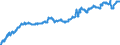 Unit of measure: Index, 2015=100 / Indicator: Nominal Effective Exchange Rate - 42 trading partners / Geopolitical entity (reporting): Lithuania