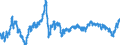 Maßeinheit: Index, 2015=100 / Indikator: Nominaler effektiver Wechselkurs - 42 Handelspartner / Geopolitische Meldeeinheit: Polen