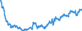 Maßeinheit: Index, 2015=100 / Indikator: Nominaler effektiver Wechselkurs - 42 Handelspartner / Geopolitische Meldeeinheit: Slowenien