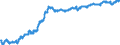 Maßeinheit: Index, 2015=100 / Indikator: Nominaler effektiver Wechselkurs - 42 Handelspartner / Geopolitische Meldeeinheit: Slowakei