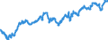 Maßeinheit: Index, 2015=100 / Indikator: Nominaler effektiver Wechselkurs - 42 Handelspartner / Geopolitische Meldeeinheit: Finnland