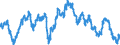 Maßeinheit: Index, 2015=100 / Indikator: Nominaler effektiver Wechselkurs - 42 Handelspartner / Geopolitische Meldeeinheit: Schweden