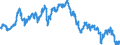 Maßeinheit: Index, 2015=100 / Indikator: Nominaler effektiver Wechselkurs - 42 Handelspartner / Geopolitische Meldeeinheit: Norwegen