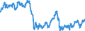 Maßeinheit: Index, 2015=100 / Indikator: Nominaler effektiver Wechselkurs - 42 Handelspartner / Geopolitische Meldeeinheit: United Kingdom