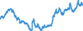 Unit of measure: Index, 2015=100 / Indicator: Nominal Effective Exchange Rate - 42 trading partners / Geopolitical entity (reporting): United States