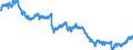 Unit of measure: Index, 2015=100 / Indicator: Nominal Effective Exchange Rate - 42 trading partners / Geopolitical entity (reporting): Mexico