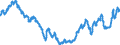 Maßeinheit: Index, 2015=100 / Indikator: Nominaler effektiver Wechselkurs - 42 Handelspartner / Geopolitische Meldeeinheit: Hongkong